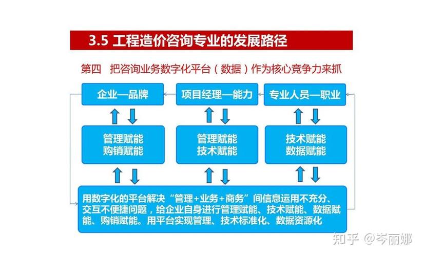 工程造价的就业前景怎么样,工程造价就业前景好吗-第4张图片-职教招生网 工程造价的就业前景怎么样,工程造价就业前景好吗-第4张图片-职教招生网
