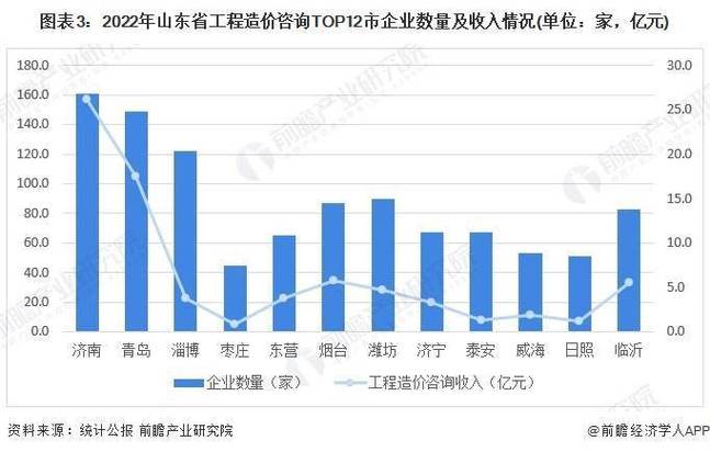 工程造价的就业前景怎么样,工程造价就业前景好吗-第5张图片-职教招生网 工程造价的就业前景怎么样,工程造价就业前景好吗-第5张图片-职教招生网