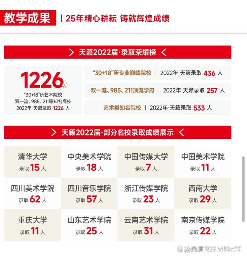 遵义舞蹈学校有哪些,遵义舞蹈培训班有哪些-第4张图片-职教招生网 遵义舞蹈学校有哪些,遵义舞蹈培训班有哪些-第4张图片-职教招生网