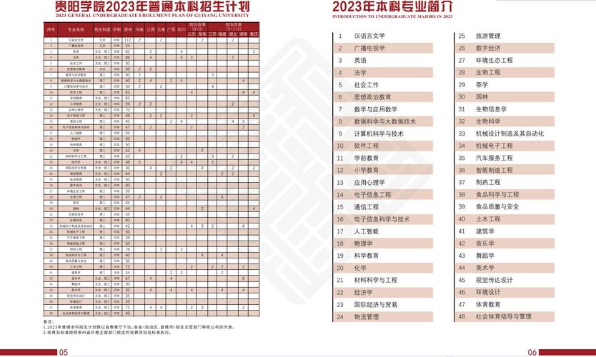 遵义舞蹈学校有哪些,遵义舞蹈培训班有哪些-第7张图片-职教招生网 遵义舞蹈学校有哪些,遵义舞蹈培训班有哪些-第7张图片-职教招生网
