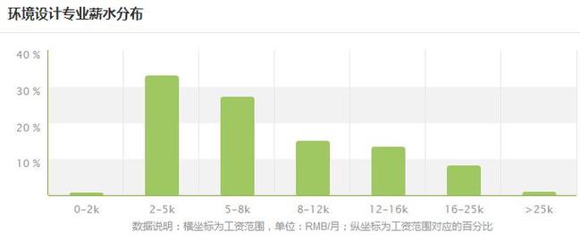 广告设计就业前景如何,广告设计就业方向与前景-第1张图片-职教招生网 广告设计就业前景如何,广告设计就业方向与前景-第1张图片-职教招生网