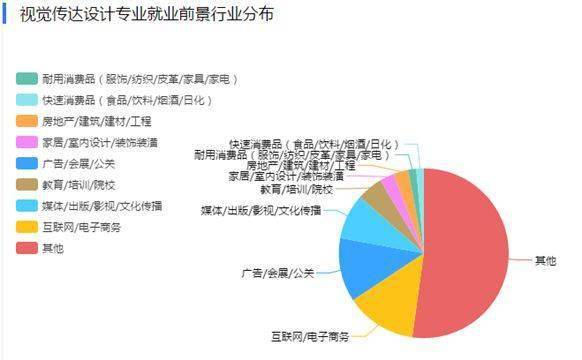 广告设计就业前景如何,广告设计就业方向与前景-第2张图片-职教招生网 广告设计就业前景如何,广告设计就业方向与前景-第2张图片-职教招生网