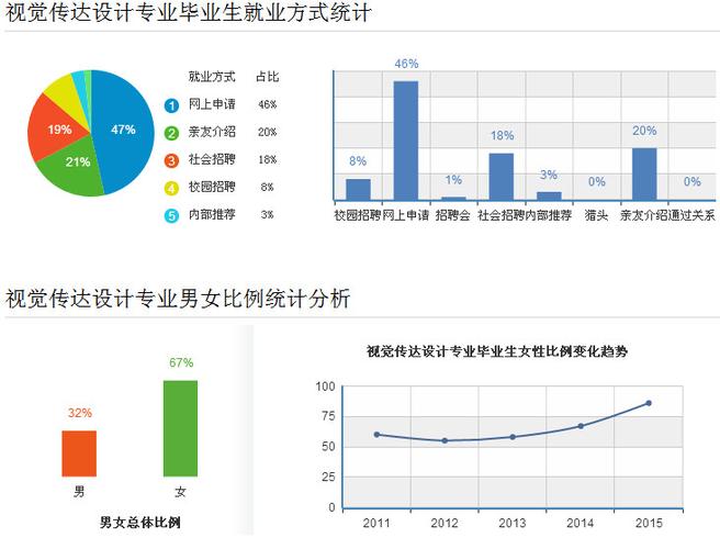 广告设计就业前景如何,广告设计就业方向与前景-第3张图片-职教招生网 广告设计就业前景如何,广告设计就业方向与前景-第3张图片-职教招生网