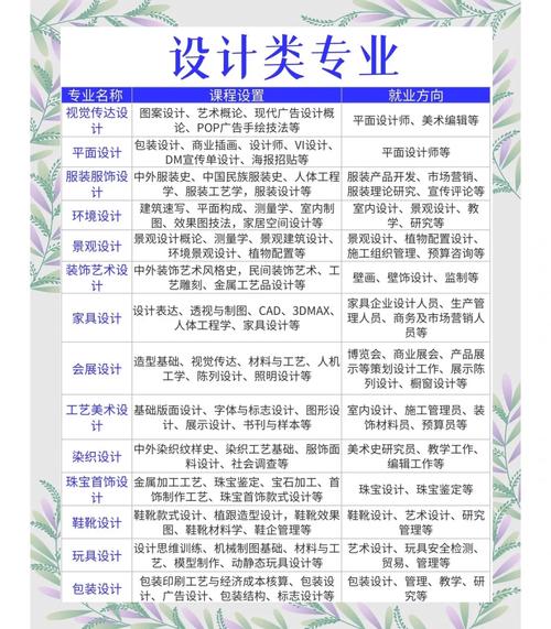 广告设计就业前景如何,广告设计就业方向与前景-第8张图片-职教招生网 广告设计就业前景如何,广告设计就业方向与前景-第8张图片-职教招生网