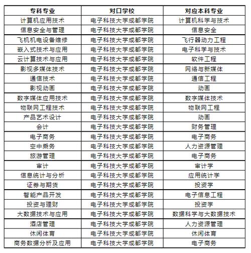 成都电子科技职业学院学费,成都电子科技大学职业技术学院-第1张图片-职教招生网 成都电子科技职业学院学费,成都电子科技大学职业技术学院-第1张图片-职教招生网