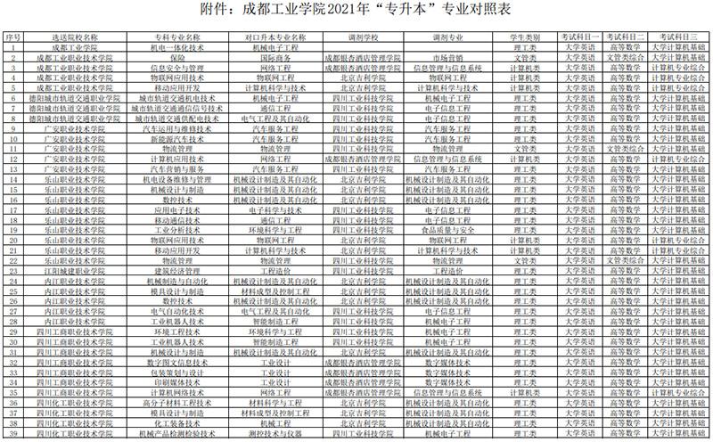 成都电子科技职业学院学费,成都电子科技大学职业技术学院-第3张图片-职教招生网 成都电子科技职业学院学费,成都电子科技大学职业技术学院-第3张图片-职教招生网