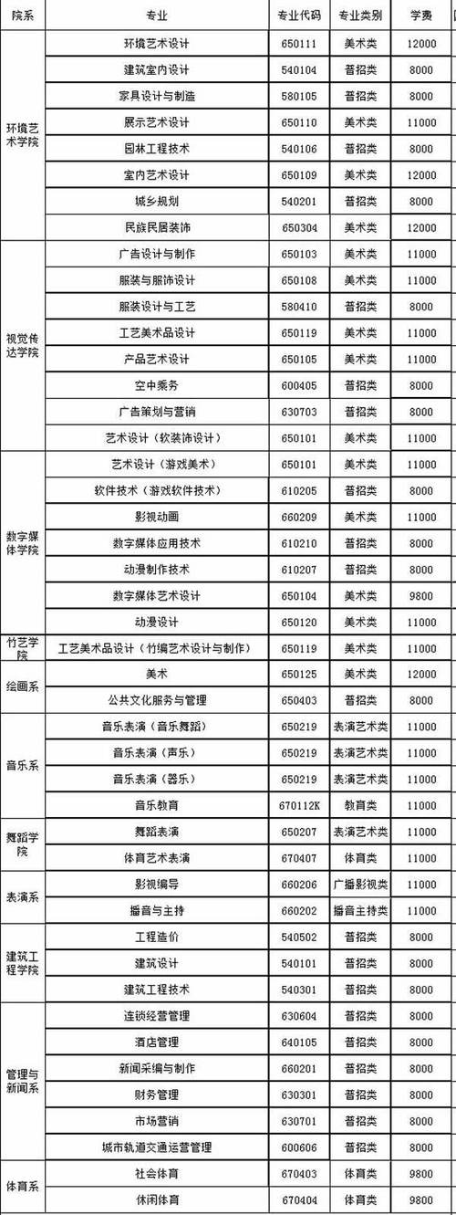 成都电子科技职业学院学费,成都电子科技大学职业技术学院-第5张图片-职教招生网 成都电子科技职业学院学费,成都电子科技大学职业技术学院-第5张图片-职教招生网