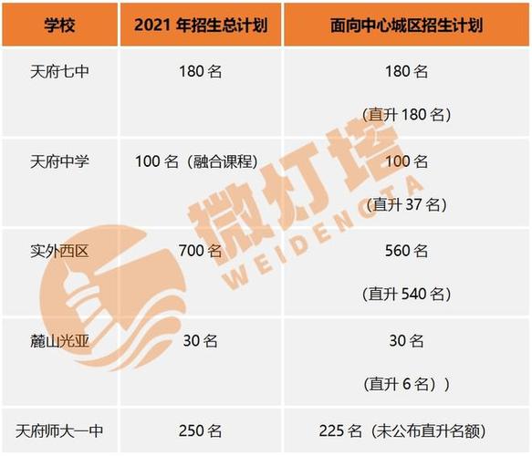 天府新区华阳第一中学,天府新区华阳中学附属小学地址-第4张图片-职教招生网 天府新区华阳第一中学,天府新区华阳中学附属小学地址-第4张图片-职教招生网