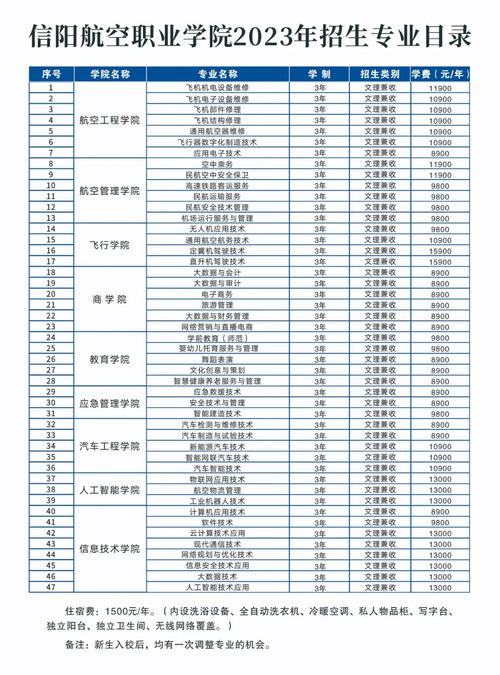 信阳职业航空职业学院,信阳职业航空职业学院是大专吗?-第2张图片-职教招生网 信阳职业航空职业学院,信阳职业航空职业学院是大专吗?-第2张图片-职教招生网