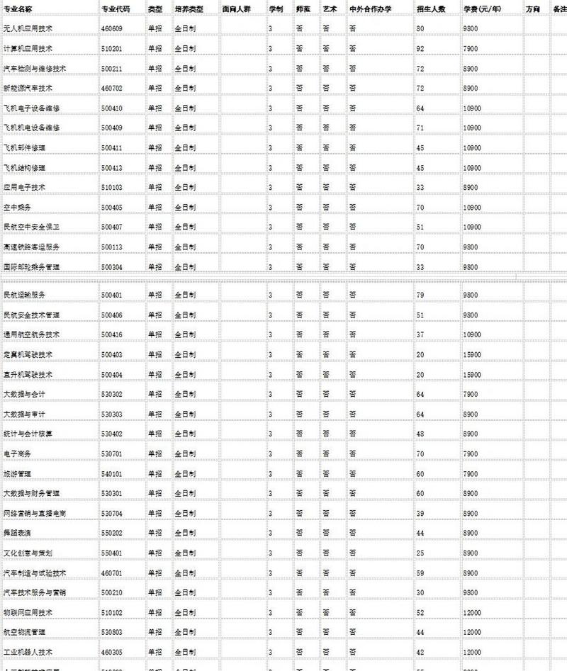 信阳职业航空职业学院,信阳职业航空职业学院是大专吗?-第3张图片-职教招生网 信阳职业航空职业学院,信阳职业航空职业学院是大专吗?-第3张图片-职教招生网