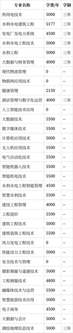 吉林水利水电职业技术学院专业?吉林水利水电职业技术学院专业介绍?-第1张图片-职教招生网 吉林水利水电职业技术学院专业?吉林水利水电职业技术学院专业介绍?-第1张图片-职教招生网