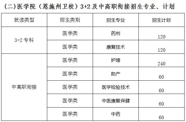 恩施中等职业技术学校招生简章,恩施中等职业技术学校招生简章2024?-第2张图片-职教招生网 恩施中等职业技术学校招生简章,恩施中等职业技术学校招生简章2024?-第2张图片-职教招生网