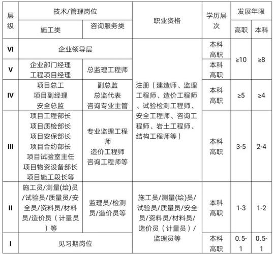 建筑工程专业中专,建筑工程专业中专毕业没有毕业证吗-第3张图片-职教招生网 建筑工程专业中专,建筑工程专业中专毕业没有毕业证吗-第3张图片-职教招生网