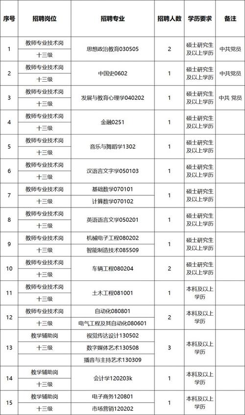 建筑工程专业中专,建筑工程专业中专毕业没有毕业证吗-第6张图片-职教招生网 建筑工程专业中专,建筑工程专业中专毕业没有毕业证吗-第6张图片-职教招生网