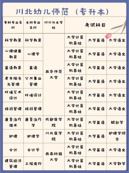 川幼师范高等专科学校?川幼师范高等专科学校怎么样?-第2张图片-职教招生网 川幼师范高等专科学校?川幼师范高等专科学校怎么样?-第2张图片-职教招生网
