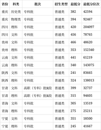 川幼师范高等专科学校?川幼师范高等专科学校怎么样?-第5张图片-职教招生网 川幼师范高等专科学校?川幼师范高等专科学校怎么样?-第5张图片-职教招生网
