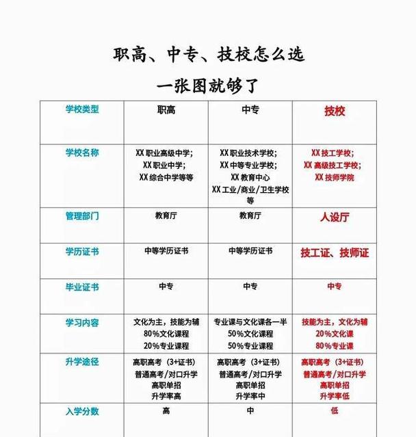 成都新高技工学校简介,成都新高技工学校简介图片-第3张图片-职教招生网 成都新高技工学校简介,成都新高技工学校简介图片-第3张图片-职教招生网