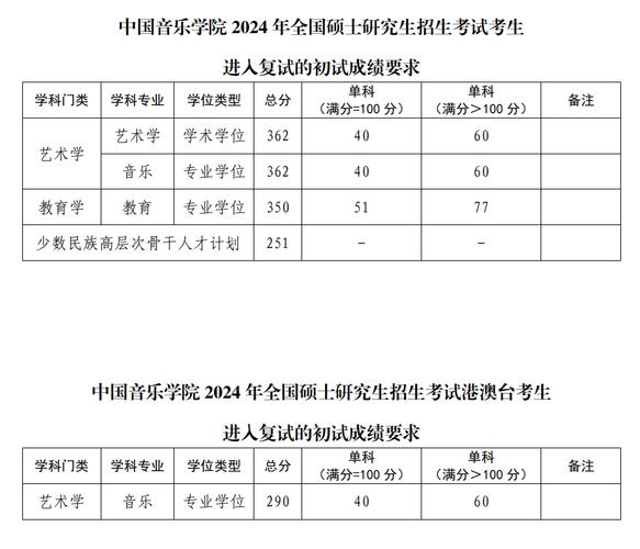 大学音乐学院学费多少?大学音乐系学费多少?-第4张图片-职教招生网 大学音乐学院学费多少?大学音乐系学费多少?-第4张图片-职教招生网