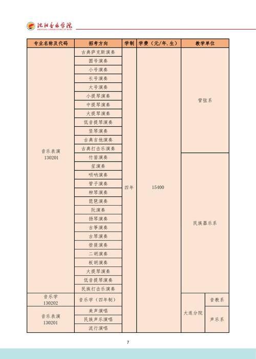 大学音乐学院学费多少?大学音乐系学费多少?-第5张图片-职教招生网 大学音乐学院学费多少?大学音乐系学费多少?-第5张图片-职教招生网
