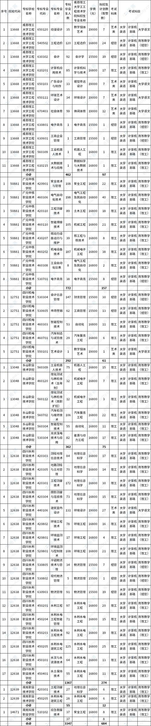 成都理工技师职业学院，成都理工技师学院百度百科-第1张图片-职教招生网