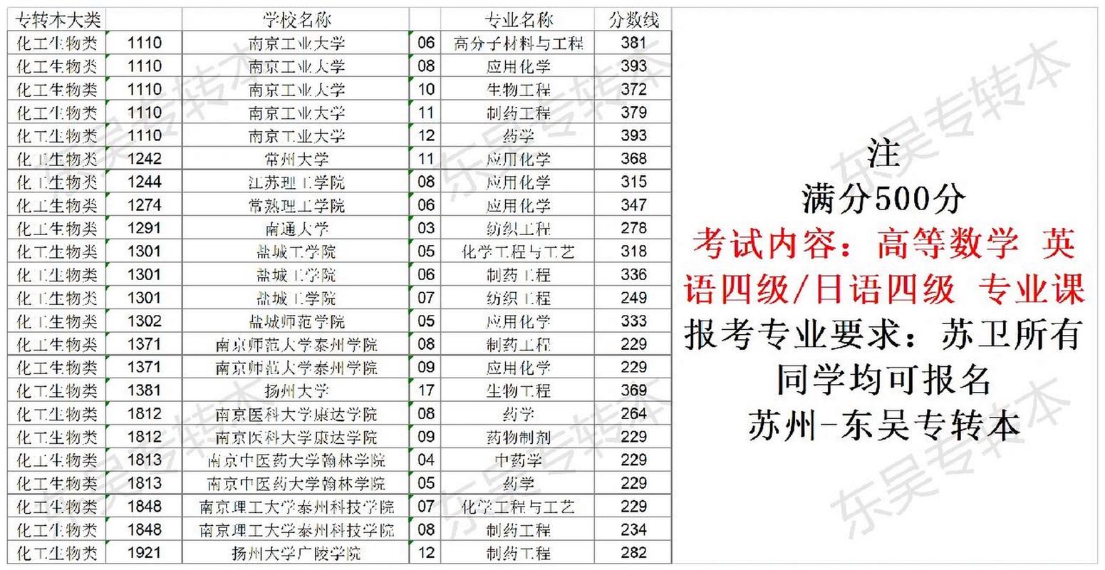 成都铁路卫生学校需要分数线吗?成都铁路卫生学校是全日制的吗?-第2张图片-职教招生网 成都铁路卫生学校需要分数线吗?成都铁路卫生学校是全日制的吗?-第2张图片-职教招生网