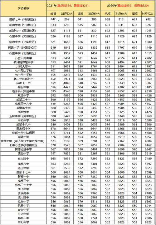 成都铁路卫生学校需要分数线吗?成都铁路卫生学校是全日制的吗?-第4张图片-职教招生网 成都铁路卫生学校需要分数线吗?成都铁路卫生学校是全日制的吗?-第4张图片-职教招生网