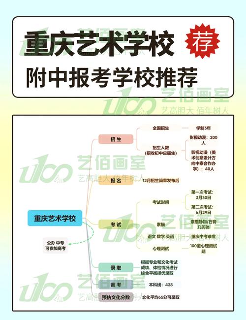 江北艺术学校,江北艺术学校叶娟的背景资料?-第2张图片-职教招生网 江北艺术学校,江北艺术学校叶娟的背景资料?-第2张图片-职教招生网