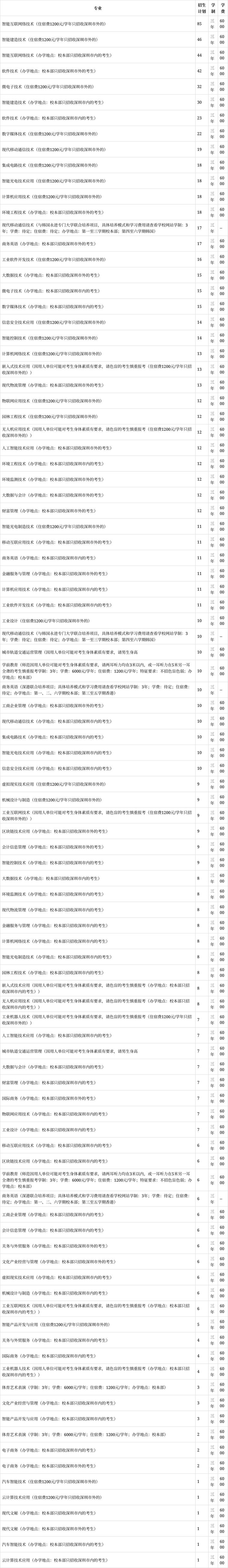 数字媒体艺术设计专科院校,数字媒体艺术设计专业学校-第1张图片-职教招生网 数字媒体艺术设计专科院校,数字媒体艺术设计专业学校-第1张图片-职教招生网