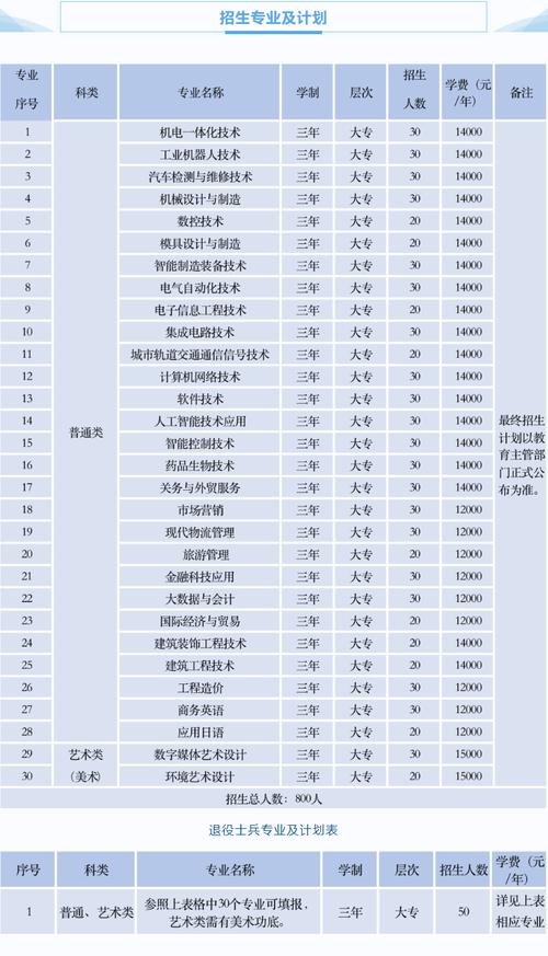 数字媒体艺术设计专科院校,数字媒体艺术设计专业学校-第2张图片-职教招生网 数字媒体艺术设计专科院校,数字媒体艺术设计专业学校-第2张图片-职教招生网