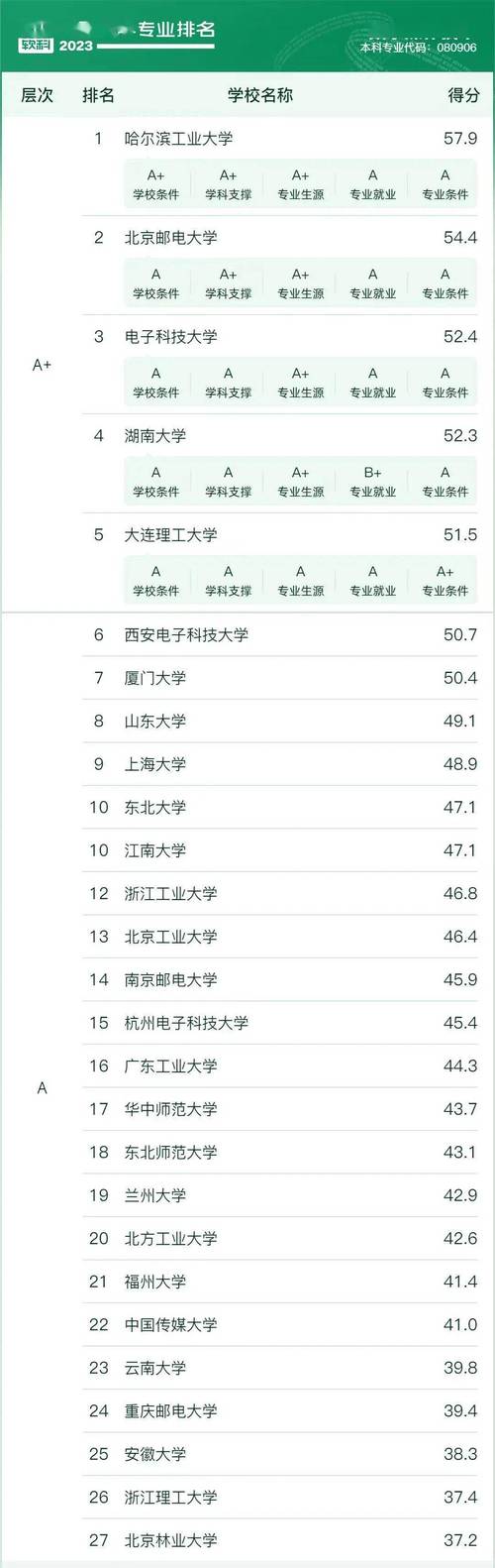 数字媒体艺术设计专科院校,数字媒体艺术设计专业学校-第5张图片-职教招生网 数字媒体艺术设计专科院校,数字媒体艺术设计专业学校-第5张图片-职教招生网