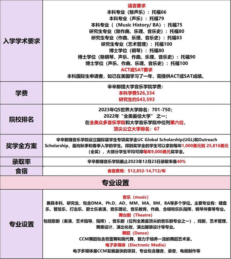 辛辛那提大学音乐学院,辛辛那提大学音乐学院学费-第2张图片-职教招生网 辛辛那提大学音乐学院,辛辛那提大学音乐学院学费-第2张图片-职教招生网
