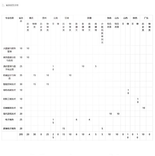 都江堰公办职高,都江堰的职高-第5张图片-职教招生网 都江堰公办职高,都江堰的职高-第5张图片-职教招生网