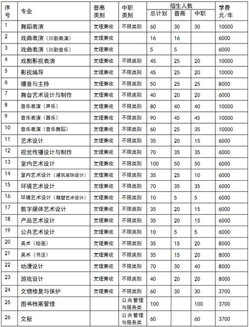 四川艺术职业学院有几个？四川艺术职业学院有几个快递站？-第1张图片-职教招生网