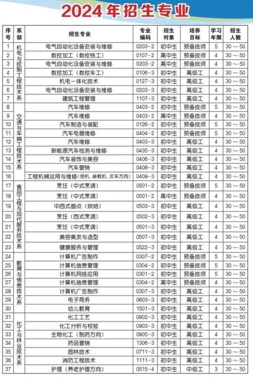 云南省高级技工学校,云南省高级技工学校达标条件?-第4张图片-职教招生网 云南省高级技工学校,云南省高级技工学校达标条件?-第4张图片-职教招生网