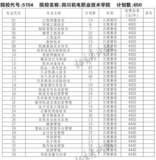 四川机电工程技术学校学费多少，四川机电工程技术学校学费多少一年-第2张图片-职教招生网