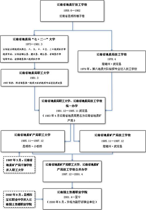 云南省卫生职业学院?云南省卫生职业学院是公办吗?-第1张图片-职教招生网 云南省卫生职业学院?云南省卫生职业学院是公办吗?-第1张图片-职教招生网