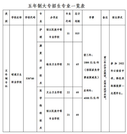 云南省卫生职业学院?云南省卫生职业学院是公办吗?-第3张图片-职教招生网 云南省卫生职业学院?云南省卫生职业学院是公办吗?-第3张图片-职教招生网