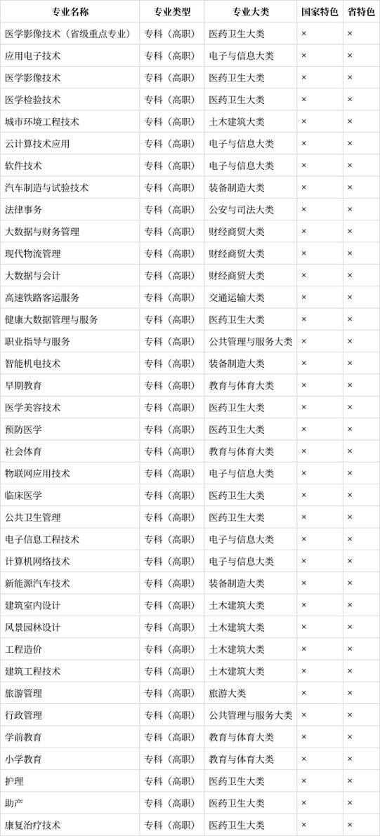 巴中职业学校是民办还是公办，巴中职业学校好不好？-第5张图片-职教招生网