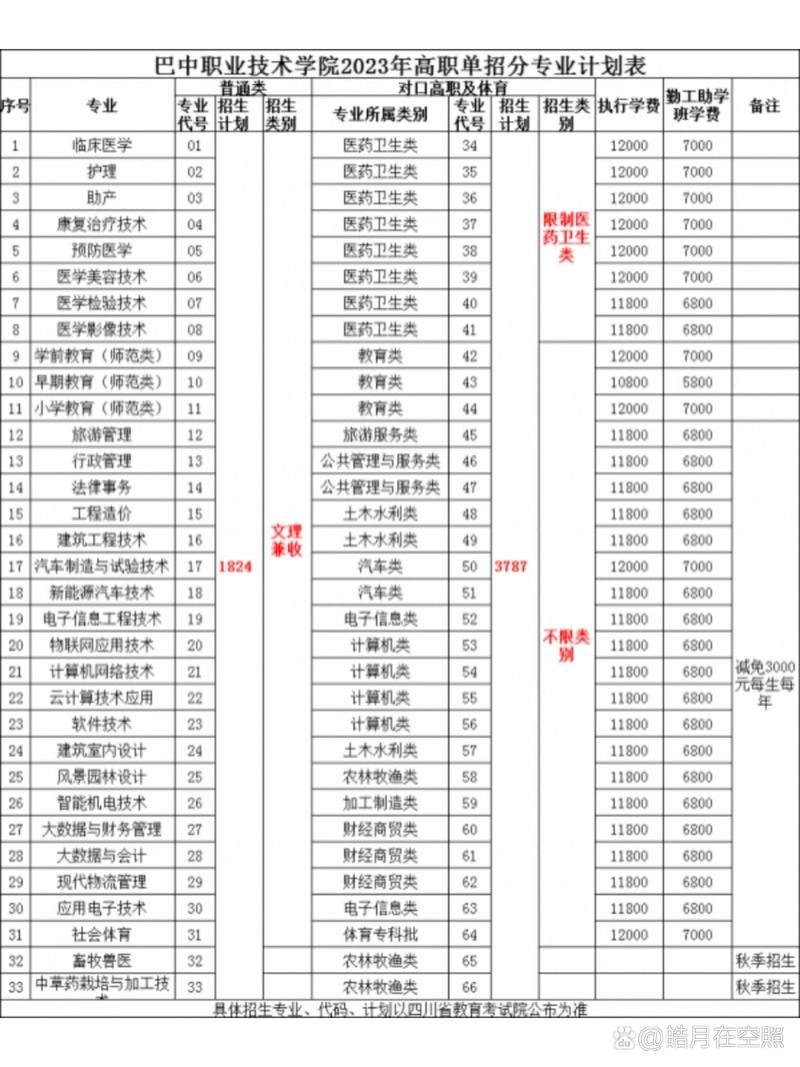 巴中职业学校是民办还是公办，巴中职业学校好不好？-第6张图片-职教招生网