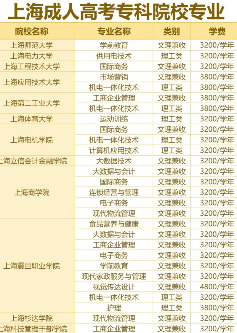 特殊教育专科学校,特殊教育专科学校排名-第1张图片-职教招生网 特殊教育专科学校,特殊教育专科学校排名-第1张图片-职教招生网