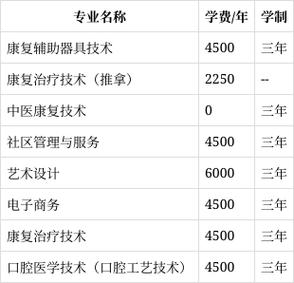 特殊教育专科学校,特殊教育专科学校排名-第7张图片-职教招生网 特殊教育专科学校,特殊教育专科学校排名-第7张图片-职教招生网