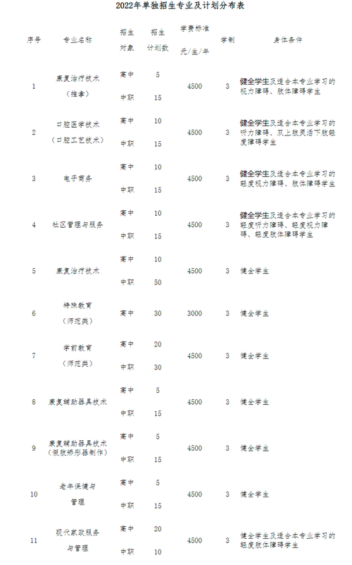 特殊教育专科学校,特殊教育专科学校排名-第8张图片-职教招生网 特殊教育专科学校,特殊教育专科学校排名-第8张图片-职教招生网