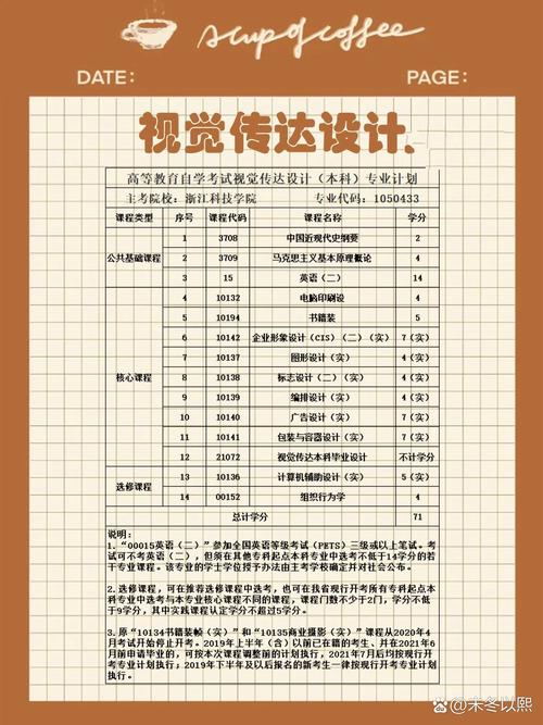 广告学要学设计吗,广告学需要学什么学科?-第1张图片-职教招生网 广告学要学设计吗,广告学需要学什么学科?-第1张图片-职教招生网