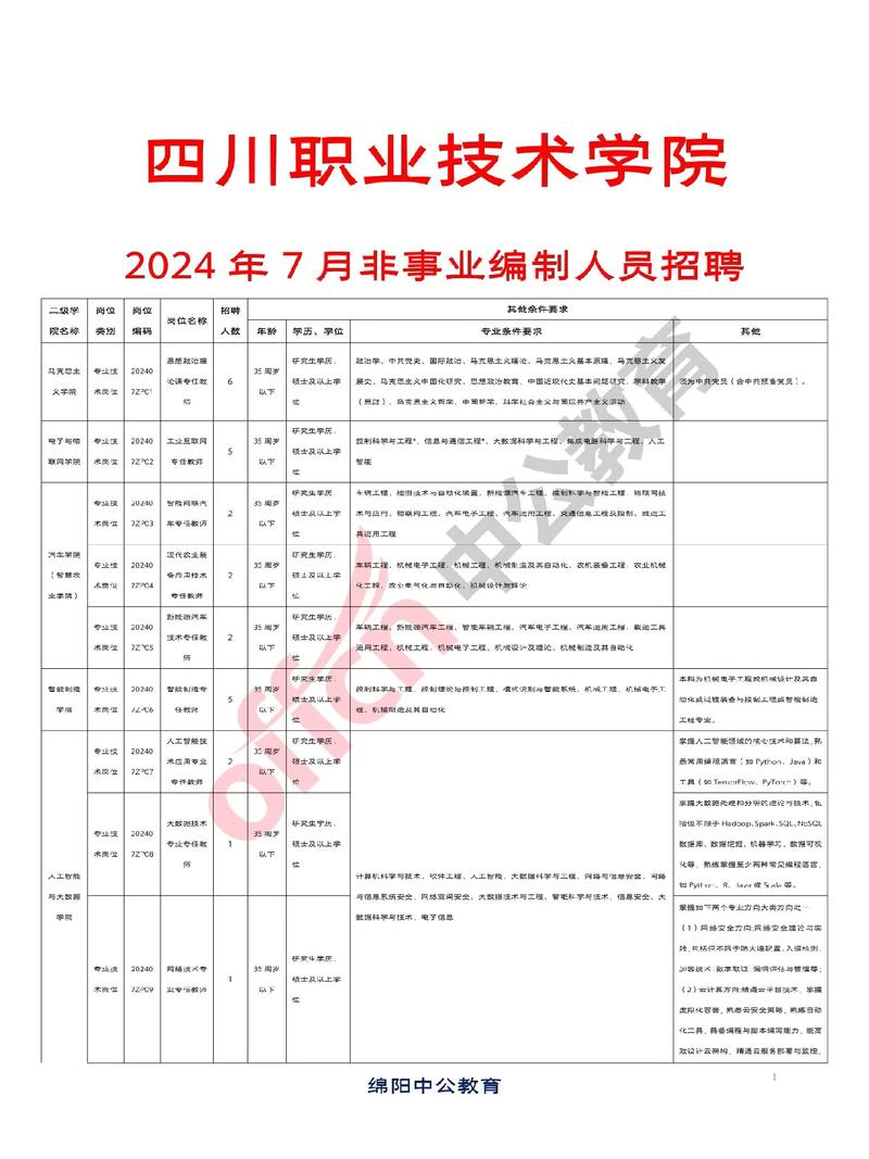四川的公办职业学校,四川公办职业学校排名榜-第2张图片-职教招生网 四川的公办职业学校,四川公办职业学校排名榜-第2张图片-职教招生网