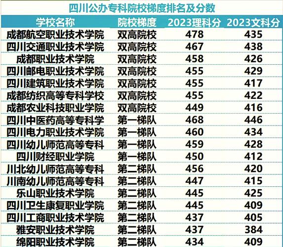四川的公办职业学校,四川公办职业学校排名榜-第5张图片-职教招生网 四川的公办职业学校,四川公办职业学校排名榜-第5张图片-职教招生网