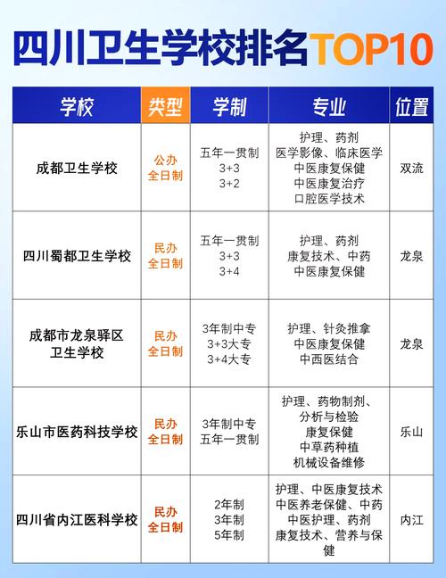 四川省卫校在哪里,四川省卫校地址在哪里?-第5张图片-职教招生网 四川省卫校在哪里,四川省卫校地址在哪里?-第5张图片-职教招生网