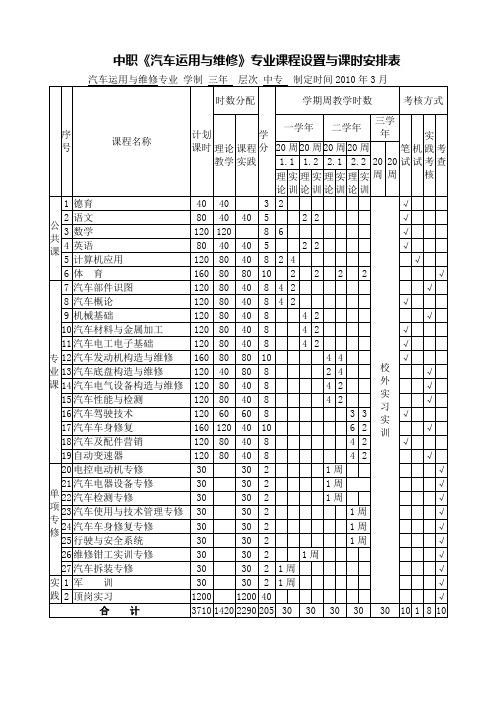 汽车维修专业中职,汽车维修专业中职课程?-第2张图片-职教招生网 汽车维修专业中职,汽车维修专业中职课程?-第2张图片-职教招生网