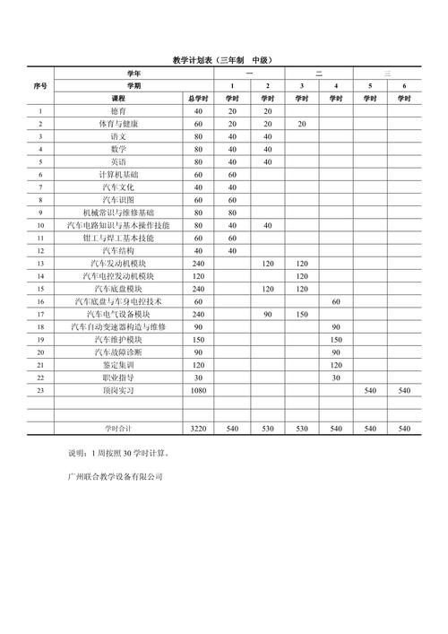 汽车维修专业中职,汽车维修专业中职课程?-第4张图片-职教招生网 汽车维修专业中职,汽车维修专业中职课程?-第4张图片-职教招生网