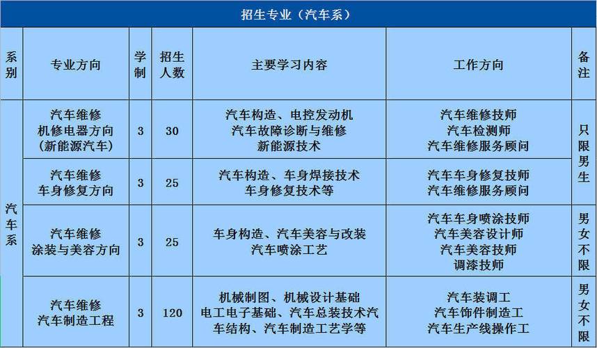 汽车维修专业中职,汽车维修专业中职课程?-第7张图片-职教招生网 汽车维修专业中职,汽车维修专业中职课程?-第7张图片-职教招生网