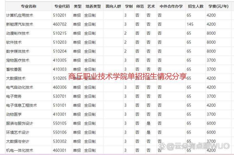 河南省商丘市职业技术学校，商丘职业技术学校简介-第6张图片-职教招生网